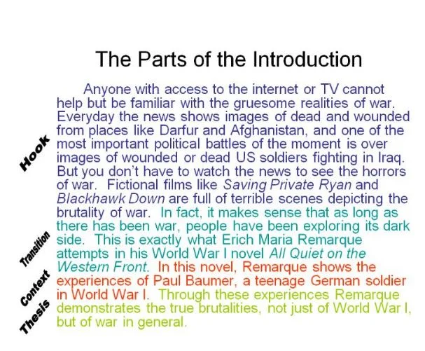 writing introduction