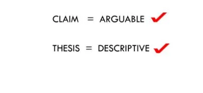 claim vs thesis statement